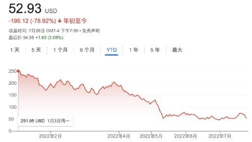 3天大跌30%!最大加密貨幣交易所到底怎麼了?