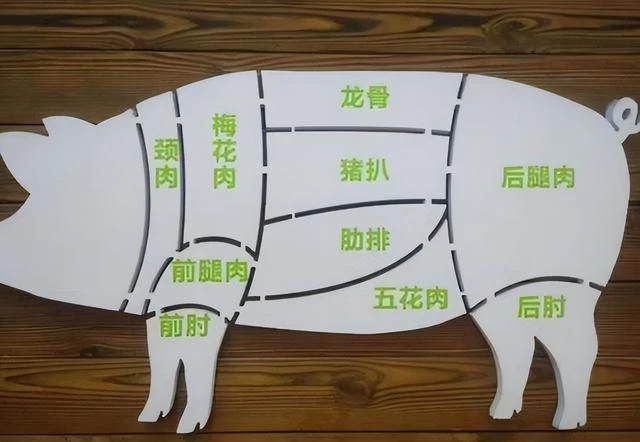 豬身上的7個部位,醫生建議少吃,大腸排最後,榜首很多人愛吃