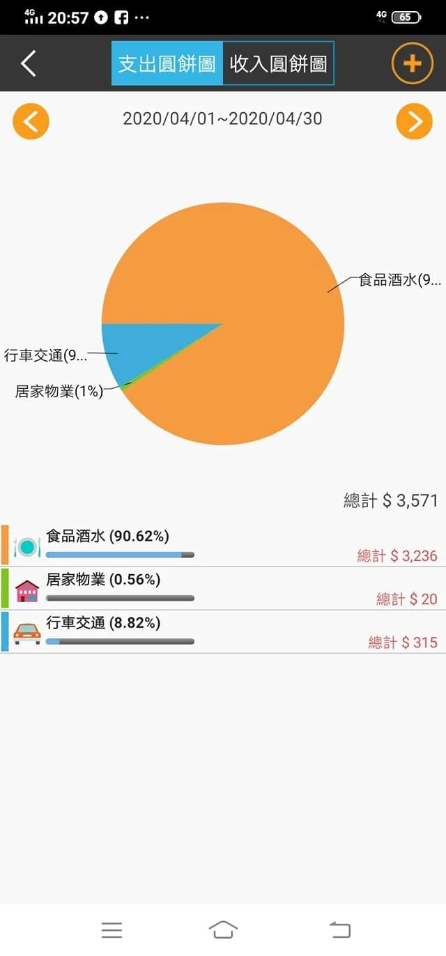 交女友每月多噴2500元 他「擔心破產」苦惱:該分手嗎?